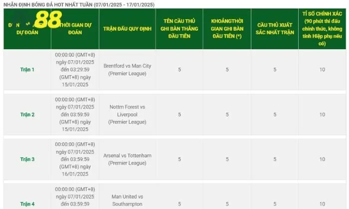 Tính điểm khuyến mãi Bóng vào lưới, tiền vào túi FB88