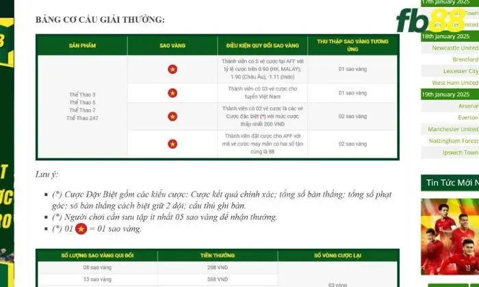 Cơ cấu giải thưởng của thu thập sao vàng FB88