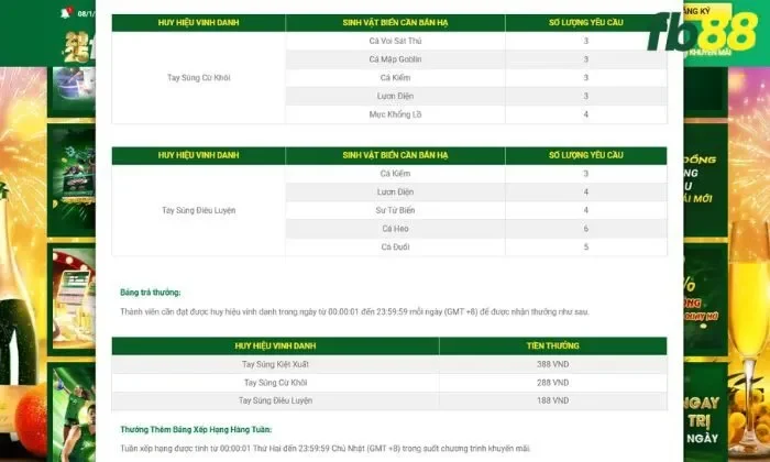 Thưởng ngay 4 triệu 388 VNĐ cho tay bắn cá cừ khôi FB88 Những huy hiệu đặc biệt của chương trình