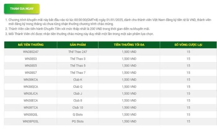 Đặt cược đủ số vòng tối thiểu